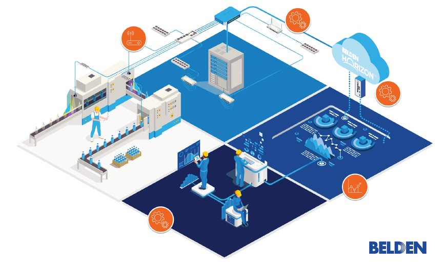 Belden Launches New Solution Capabilities for End Users in Discrete Manufacturing